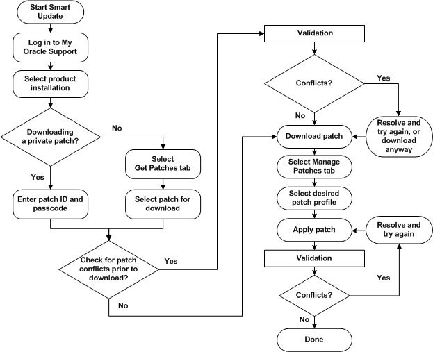 図1-1の説明が続きます