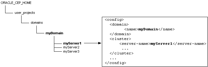 図5-1の説明が続きます