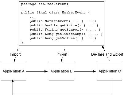 図20-1の説明が続きます