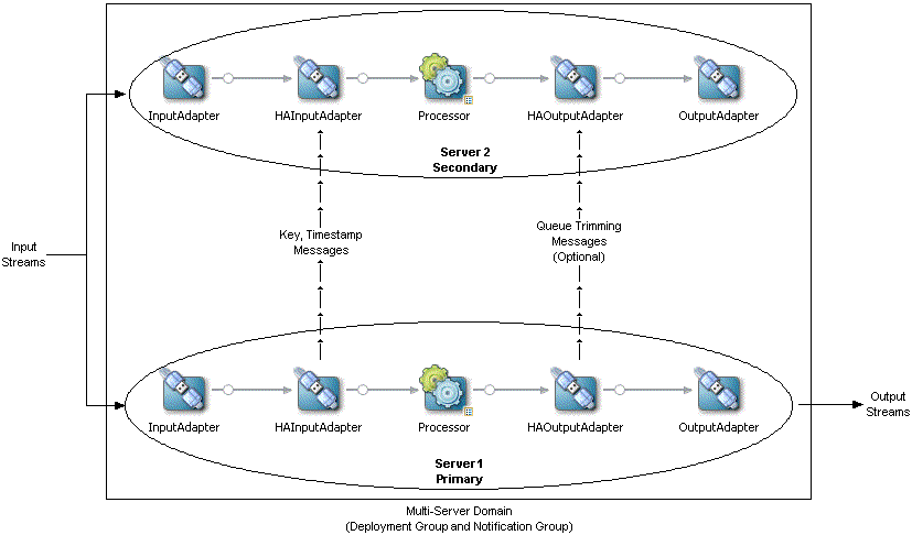 図16-5の説明が続きます