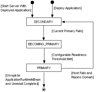 図16-2の説明が続きます