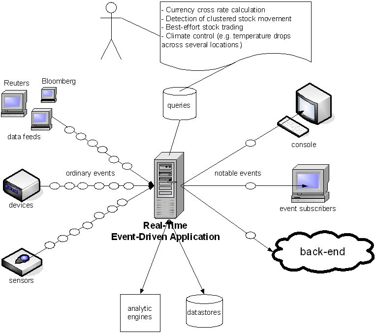 図1-1の説明が続きます