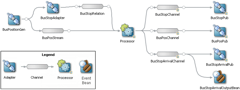 図3-76については周囲のテキストで説明しています