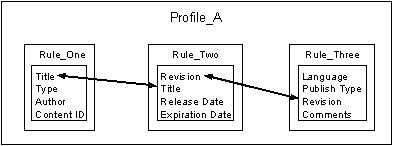 図3-9については周囲のテキストで説明しています。