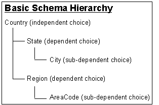 図3-1については周囲のテキストで説明しています。