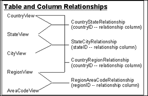 図3-4については周囲のテキストで説明しています。