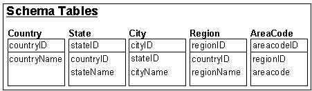 図3-2については周囲のテキストで説明しています。