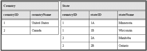 図3-3については周囲のテキストで説明しています。