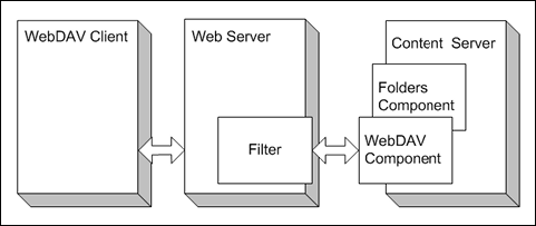 図6-2については周囲のテキストで説明しています。