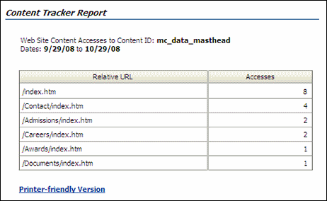 Example of a Content Tracker report.