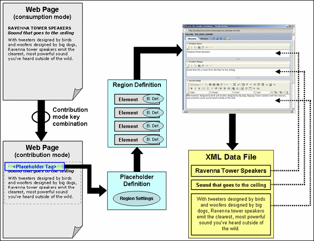 Description of Figure 3-3 follows