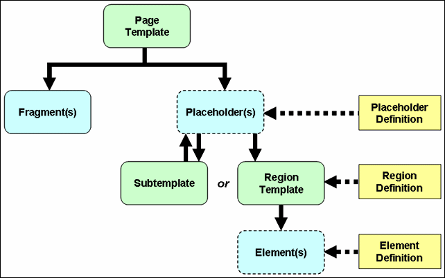 Description of Figure 3-4 follows