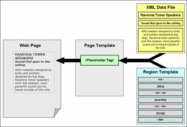 Description of Figure 3-2 follows