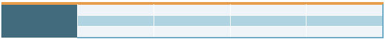 Table Styles, an Office 2007 object that cannot be converted