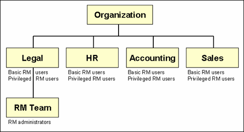 Description of Figure 5-1 follows