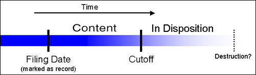 Surrounding text describes record_lifecycle.gif.