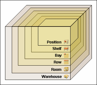 Description of Figure 4-2 follows