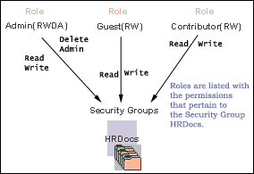 Description of Figure 4-3 follows