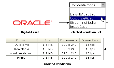 Surrounding text describes Figure 11-3 .