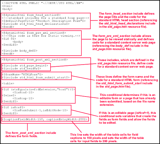 This figure shows an IDOC file with custom includes.