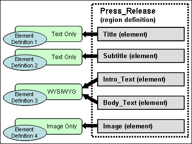 Description of Figure 2-8 follows