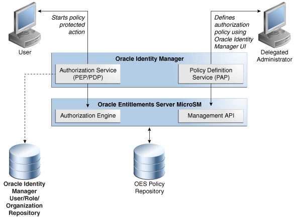 Description of Figure 2-3 follows