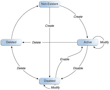 Description of Figure 11-1 follows