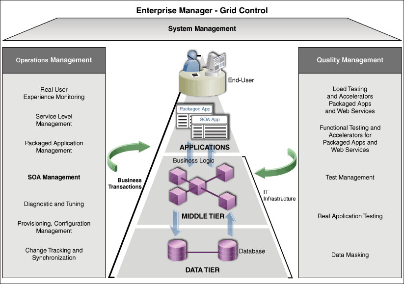 Description of Figure 1-4 follows