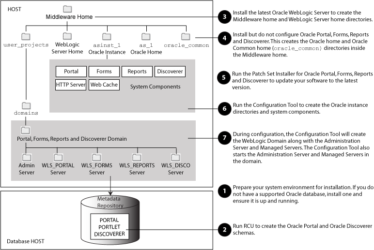 Description of Figure 1-1 follows