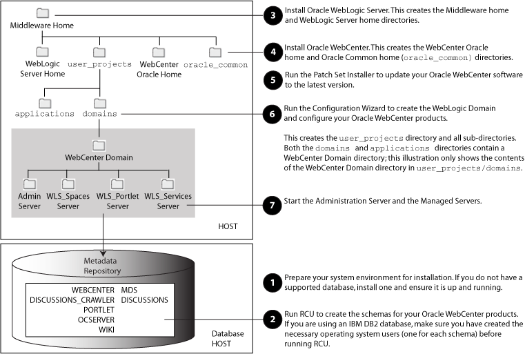 Description of Figure 1-1 follows