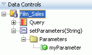 setParameters operation