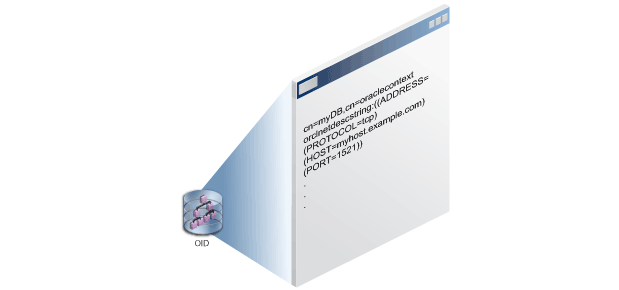 Oracle Internet DirectoryɊi[f[^x[XڑZp}
