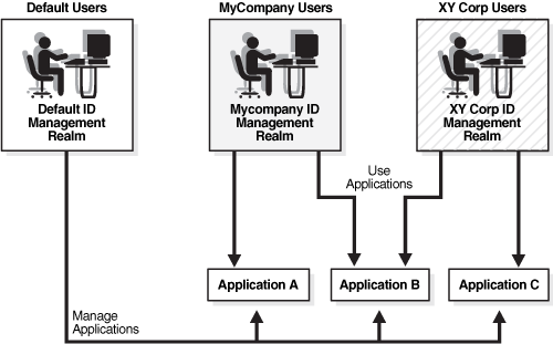 This illustration is described in the text.