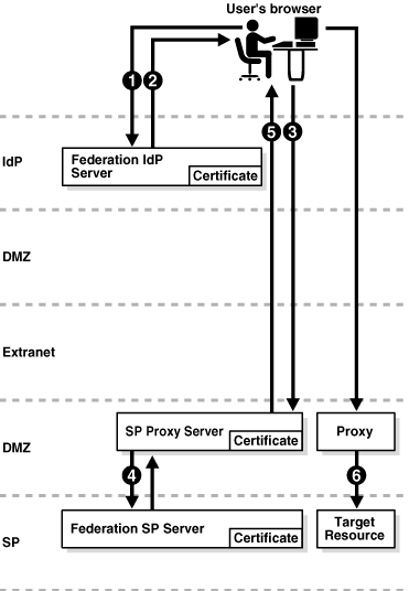 Surrounding text describes Figure 2-5 .