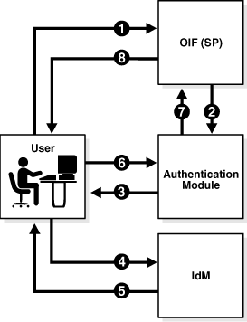 Surrounding text describes Figure 2-7 .