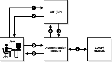 Surrounding text describes Figure 2-6 .