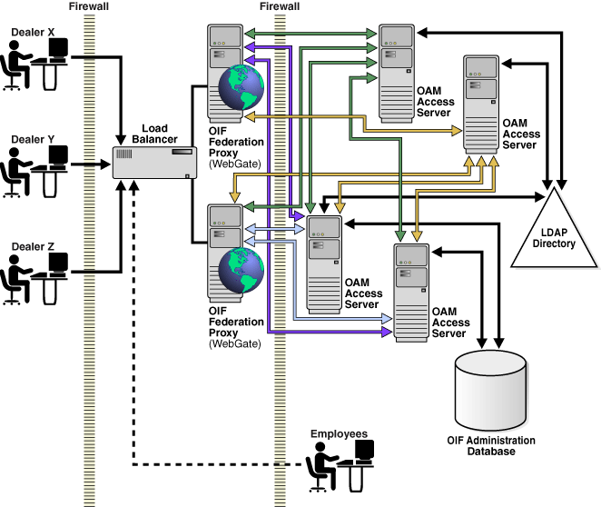 Surrounding text describes Figure 2-10 .