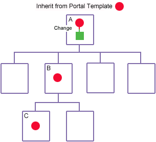 Portalev[ǧp