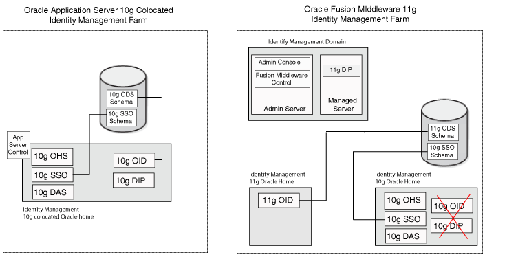 Description of Figure 3-1 follows