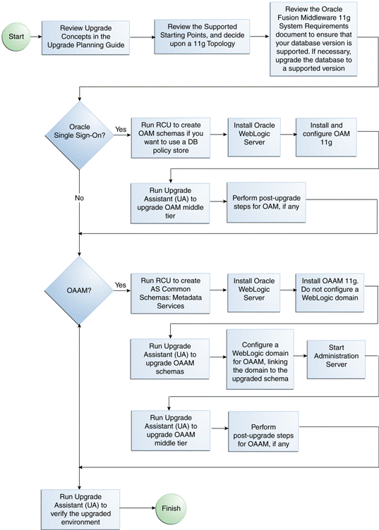 Description of Figure 7-1 follows