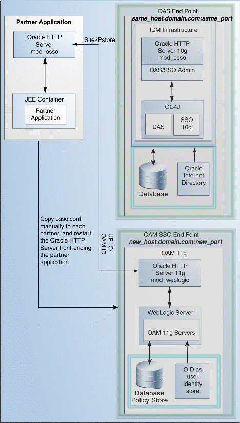 Description of Figure 10-3 follows