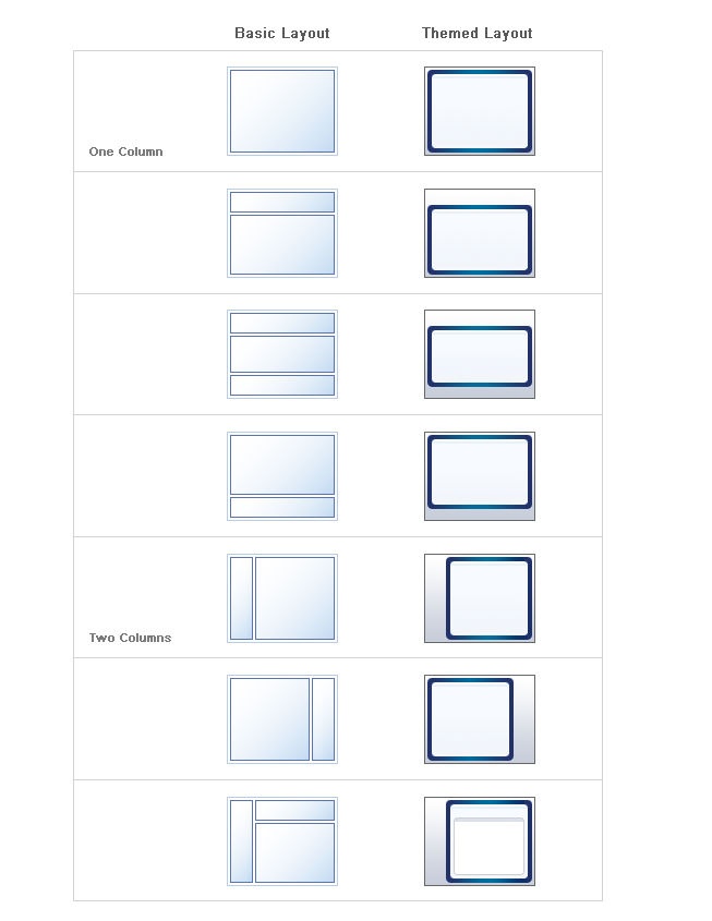 Quick Start Layouts With and Without Thems