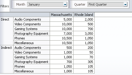 Pivot filter bar component