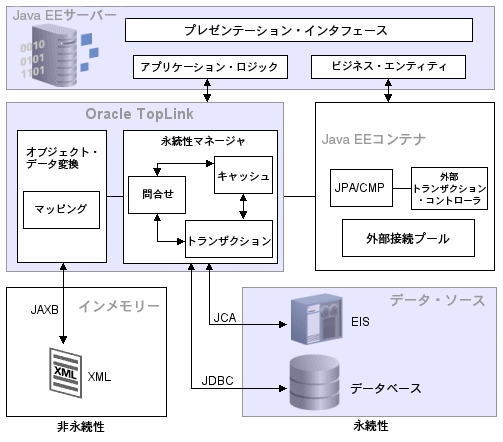 TopLink^CEA[LeN`