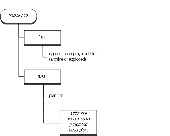 図3-1については周囲のテキストで説明しています