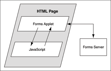 JavaScriptForms̑ot[̐}