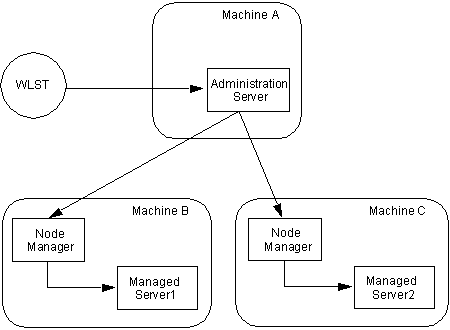 図4-2の説明が続きます