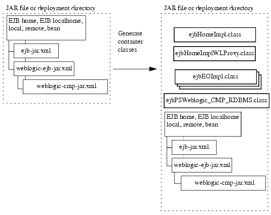 図4-2の説明が続きます