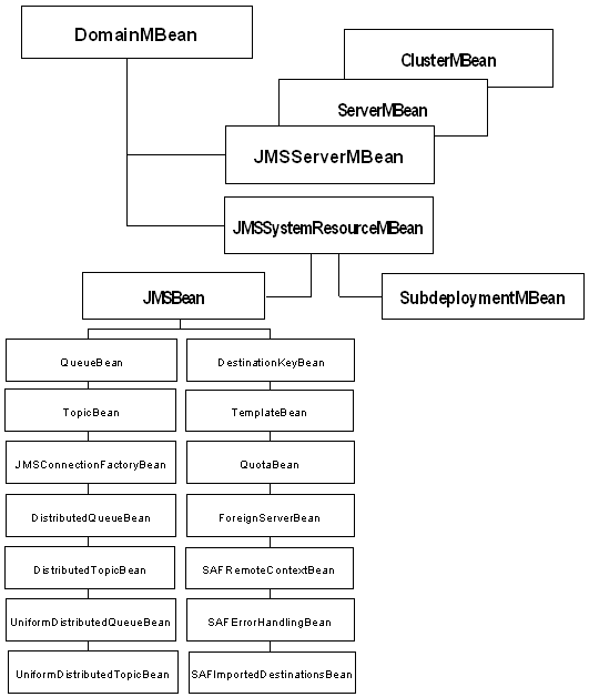 図3-2の説明が続きます