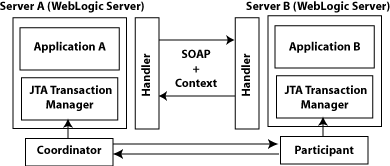 図3-2の説明が続きます